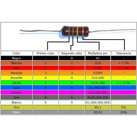 Codigo de cores de resistores e capacitores