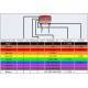 Color coding of resistors and capacitors