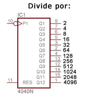 El circuito integrado CD4040