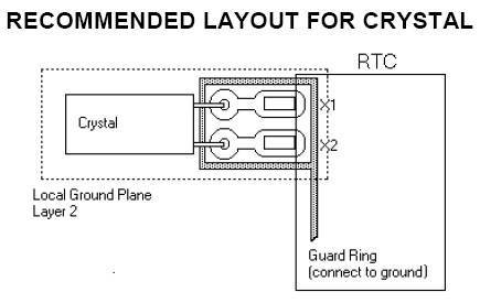 Recommended layouit for crystal