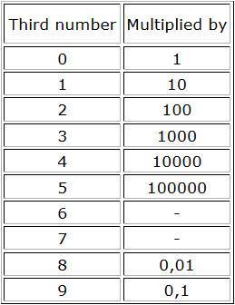 Significado del número en los condensadores