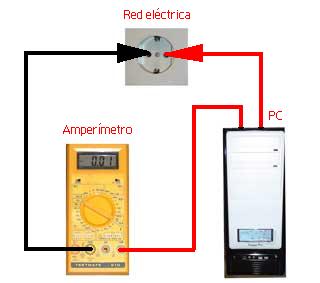 Conexión red tester