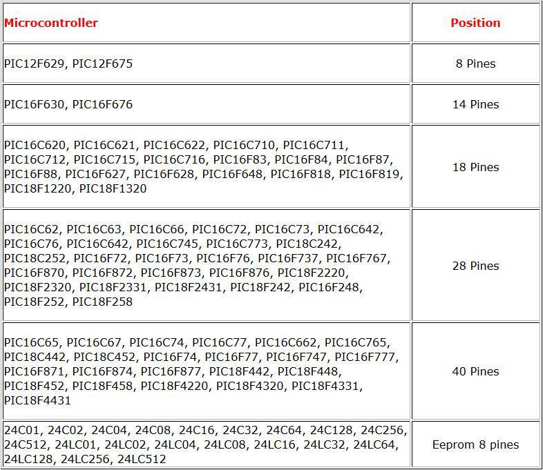 Tabla de zócalos de microcontroladores