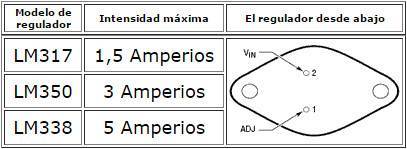 Tabla reguladores de tension